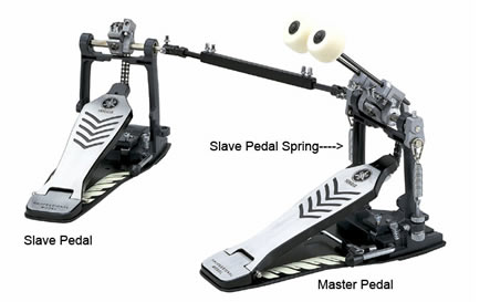 Double Bass Pedals